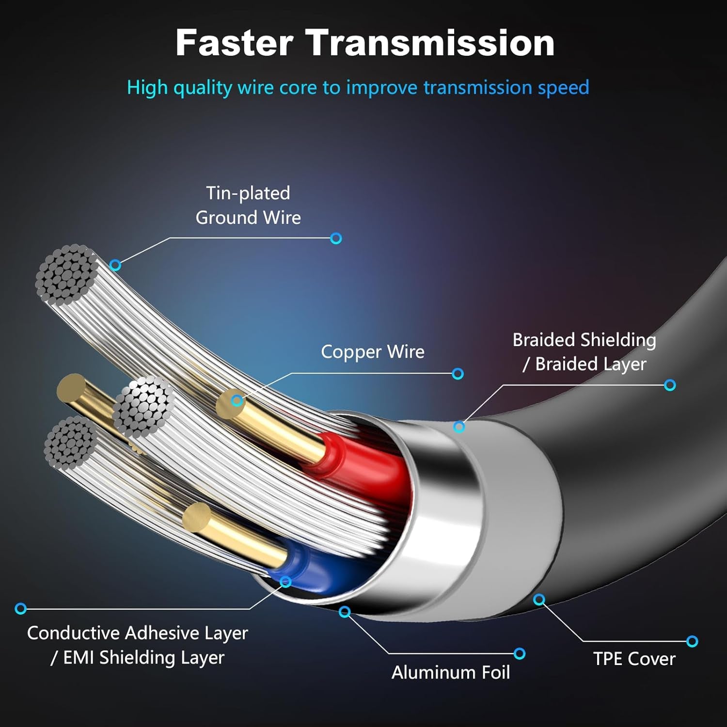 USB 3.0 a to a Male Cable 25Ft,Usb to USB Cable USB Male to Male Cable USB Cord with Gold-Plated Connector for Hard Drive Enclosures, DVD Player, Laptop Cooler(25Ft/8M)